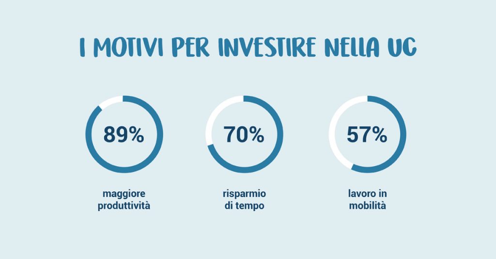 motivi per investire nella uc