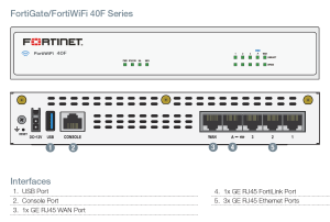  rete aziendale Firewall Fortinet 